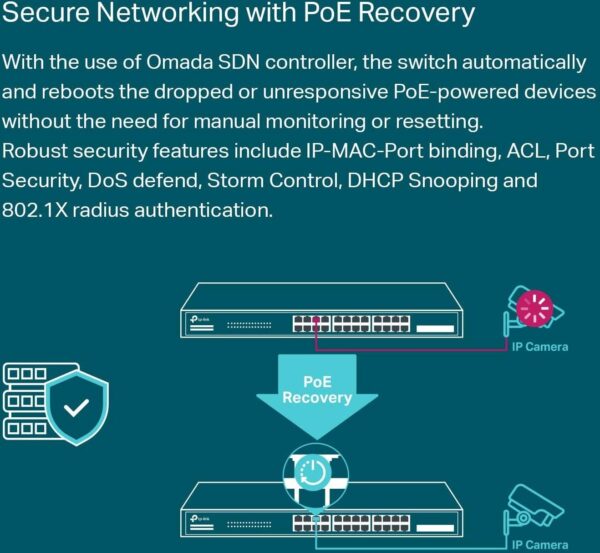 TP-Link JetStream — 28-портовый гигабитный коммутатор, 24 порта PoE+, интеграция в Omada SDN