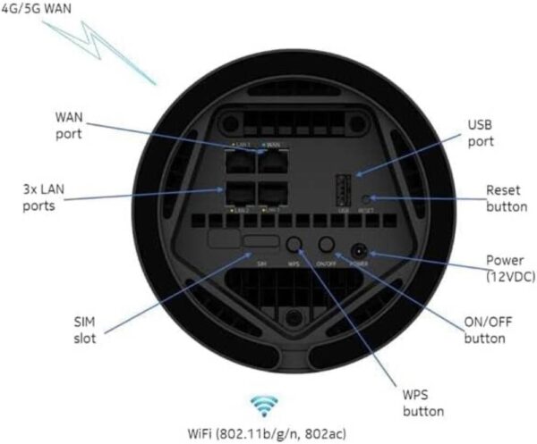 Nokia FastMile — модем-маршрутизатор 5G-шлюза, режим точки доступа, удаленный доступ