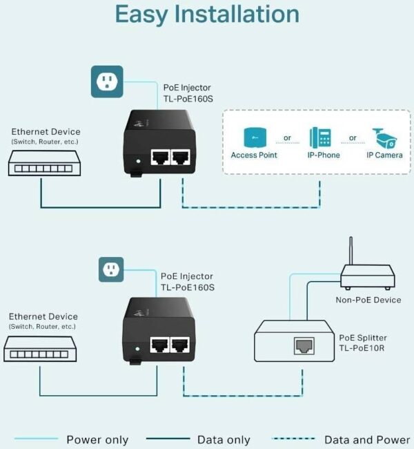 TP-LINK TL-PoE160S — Гигабитный инжектор 802.3at/af, Питание PoE (15,4 Вт) или PoE+ (30 Вт), Р