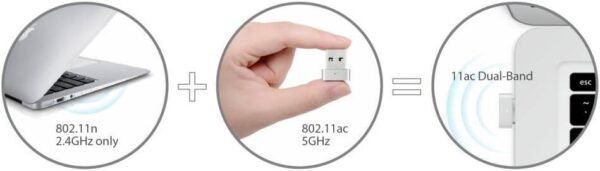 Edimax EW-7711MAC — USB-адаптер, Wi-Fi-11AC, серебристый