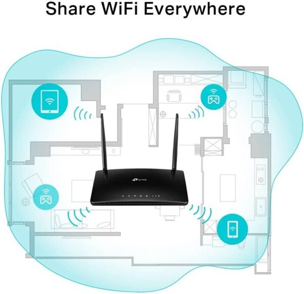 TP-Link TL-MR6500v — 4G LTE телефония Wi-Fi-маршрутизатор, слот для SIM-карты разблокирован, запись до 100