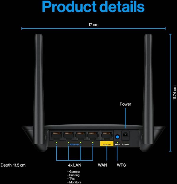 Linksys LN3101 — AC1200 Двухдиапазонный маршрутизатор WiFi 5, скорость Wi-Fi до 1,2 Гбит/с, площ