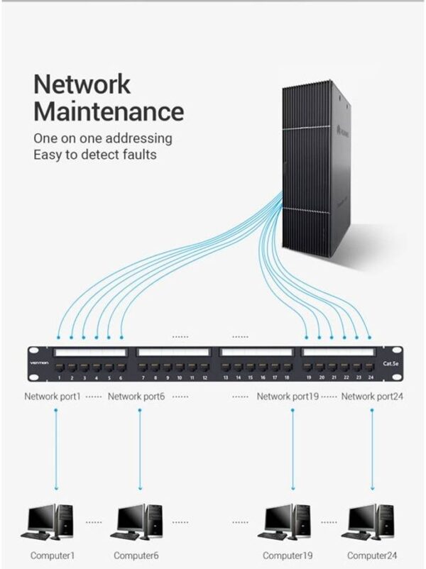 Vention Cat.6 UTP 24 порта — быстрая и стабильная сеть, нержавеющий корпус, сменная этикетка для вашего удоб